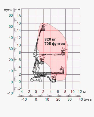 Dingli BA16CRT2 рабочая диаграмма Dingli BA16CRT2 рабочая диаграмма